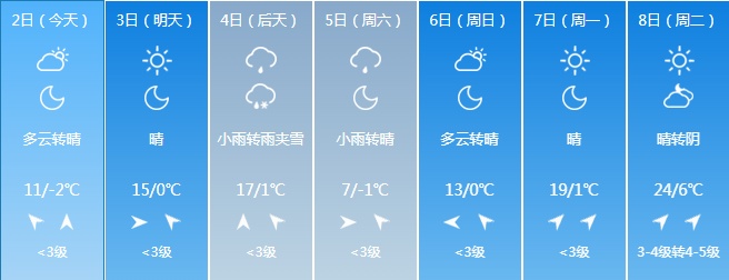 吉林省大范围雨夹雪来袭！