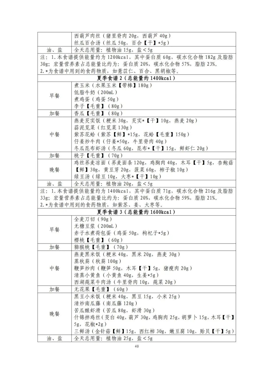 跟着卫健委指南吃！减肥食谱请自取→