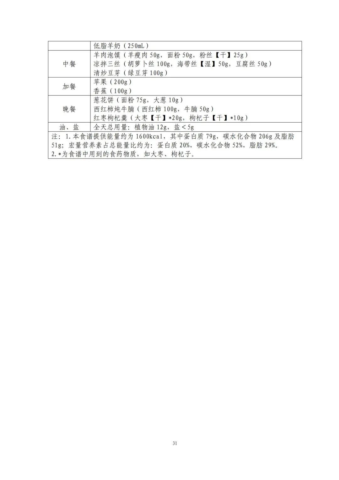 跟着卫健委指南吃！减肥食谱请自取→