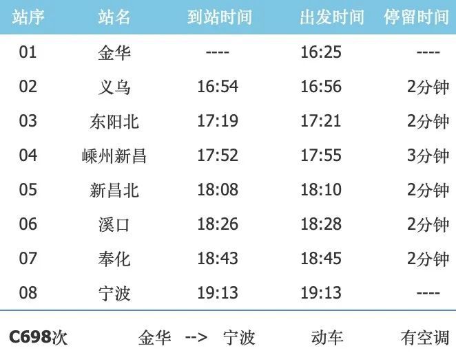 4月10日起，甬金铁路列车增加奉化站停靠！