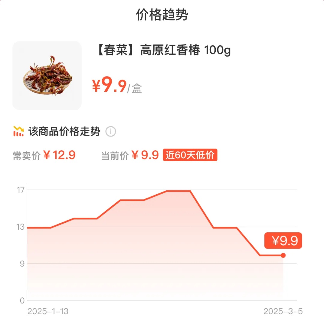 价格大跳水，很多人下手了！但这件事千万不能省，严重可致命