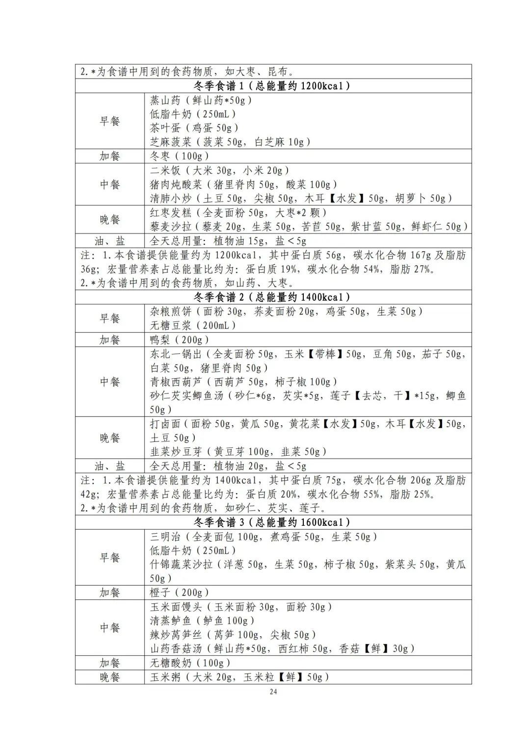 跟着卫健委指南吃！减肥食谱请自取→