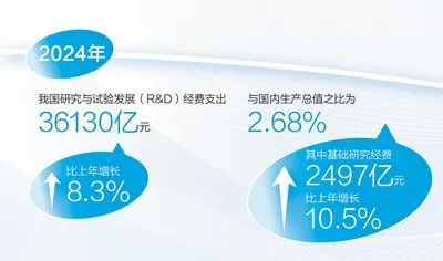2024“中国科学十大进展”，背后有哪些趋势？