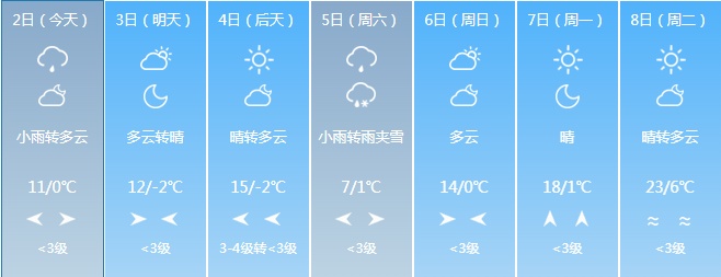 吉林省大范围雨夹雪来袭！