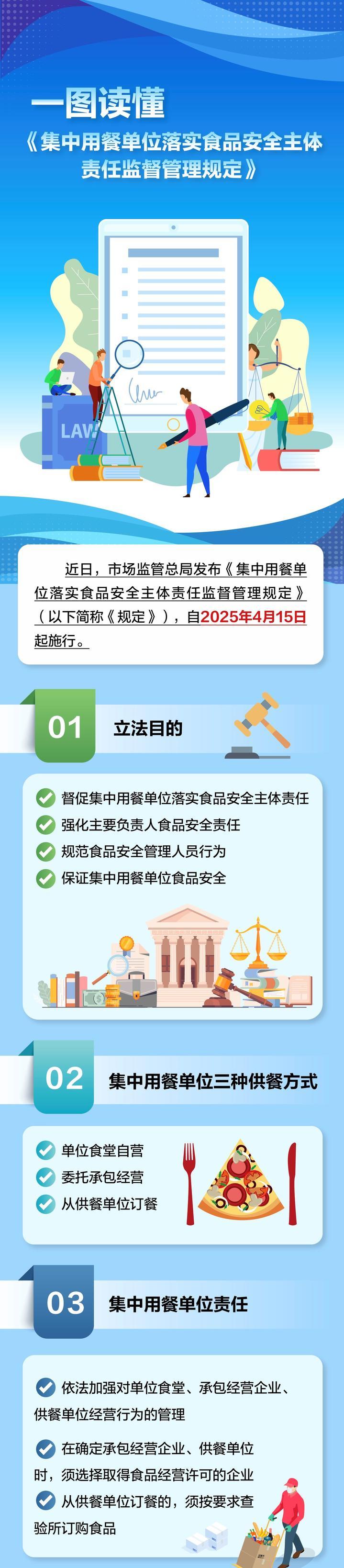 针对学校、养老机构、医院等集中用餐单位 市场监管总局发布新规