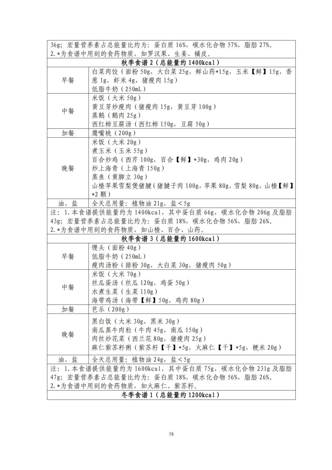 跟着卫健委指南吃！减肥食谱请自取→