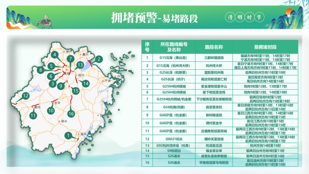 升温加速，直冲27℃！清明假期浙江天气晴暖，出行攻略快收好
