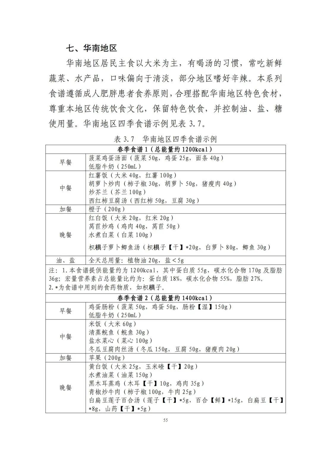 跟着卫健委指南吃！减肥食谱请自取→