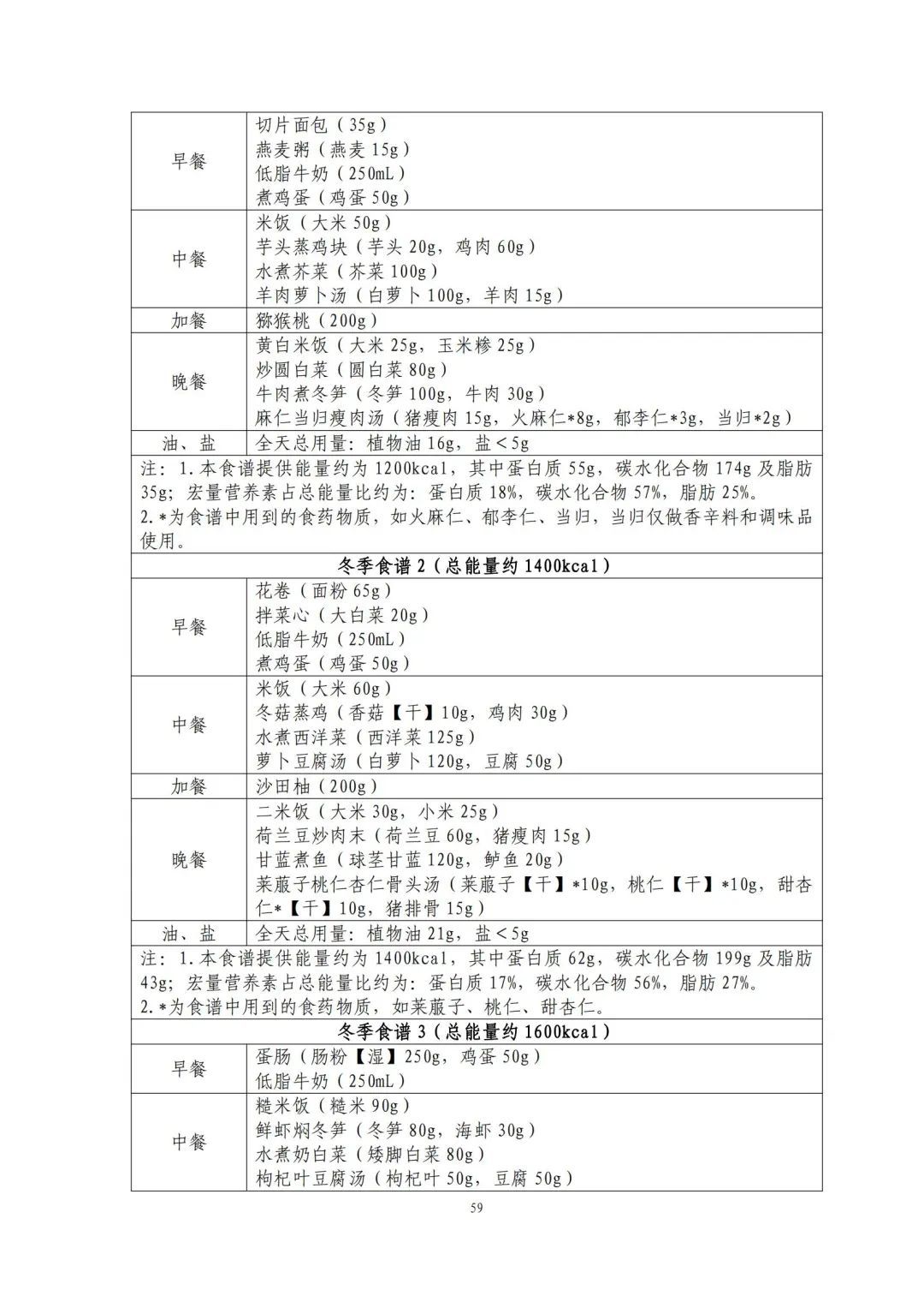 跟着卫健委指南吃！减肥食谱请自取→