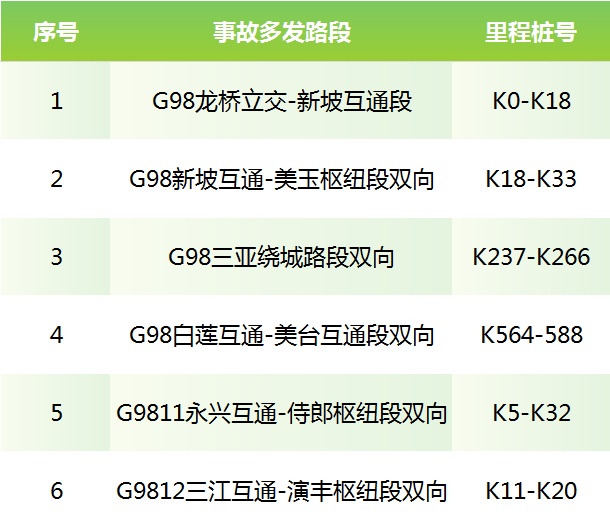 清明假期将至！@海南人，快收藏这份出行提示→