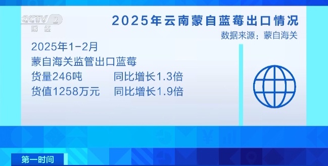 降价啦！从上百元一斤到9.9元一盒，很多人爱吃……