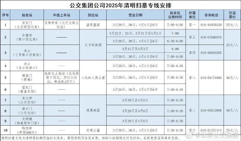 开行扫墓专线、地铁延时运营……这份清明节出行提示请查收——