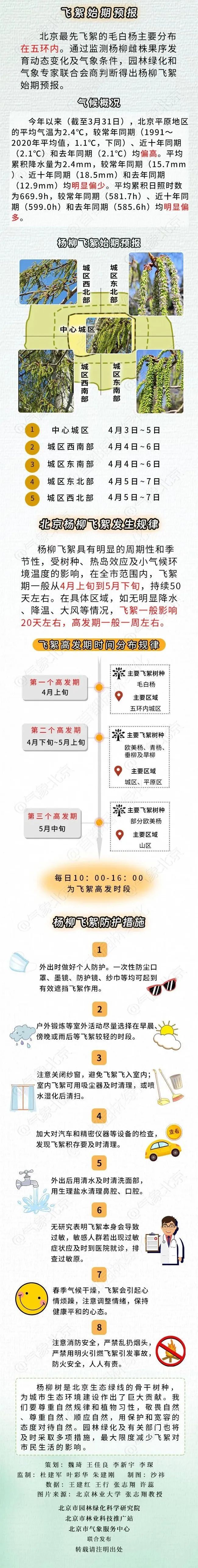 建议收藏!清明出行,需要提前留心的重要信息,全在这儿了—— 建议收藏!清明出行,需要提前留心的重要信息,全在这儿了——