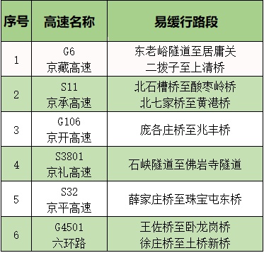 建议收藏!清明出行,需要提前留心的重要信息,全在这儿了—— 建议收藏!清明出行,需要提前留心的重要信息,全在这儿了——