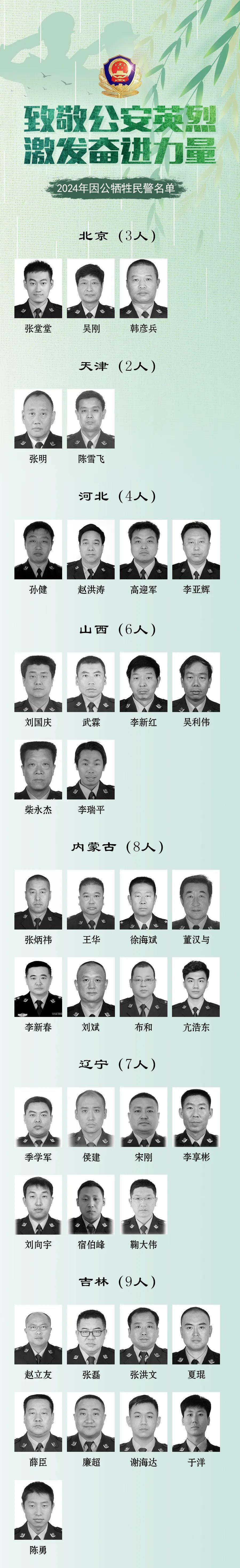 致敬!这208个名字,让人心痛 致敬!这208个名字,让人心痛