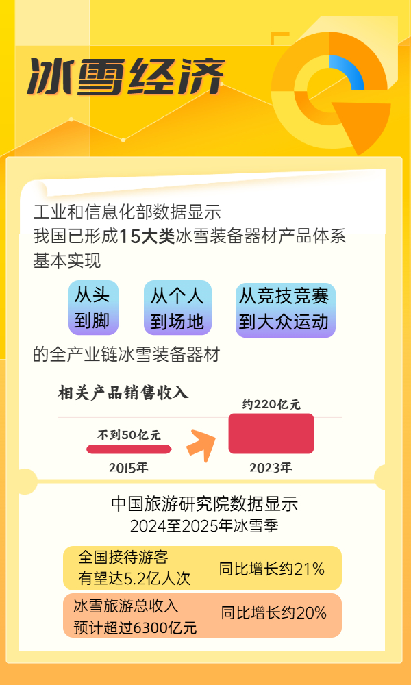 8组关键词解码中国消费升级新动能 8组关键词解码中国消费升级新动能