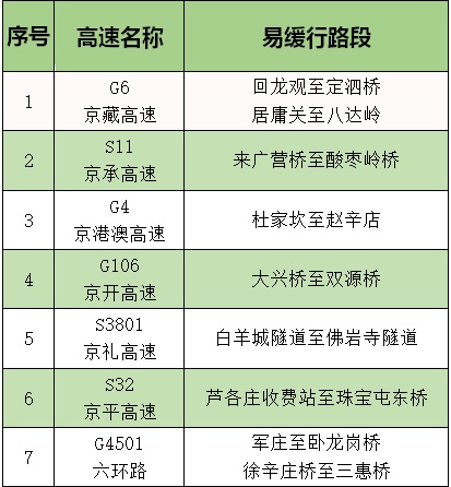 建议收藏!清明出行,需要提前留心的重要信息,全在这儿了—— 建议收藏!清明出行,需要提前留心的重要信息,全在这儿了——