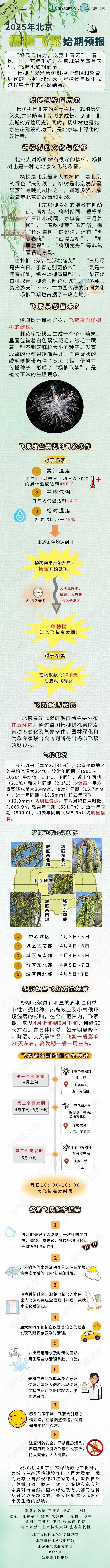 注意！北京大风+飞絮来袭，清明出行请注意——