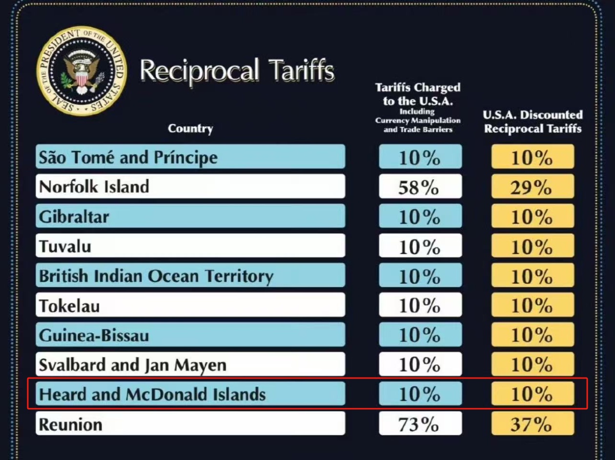 特朗普向无人岛加征关税 特朗普向无人岛加征关税