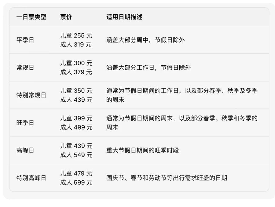 国内首个！乐高乐园要来了！票价公布→