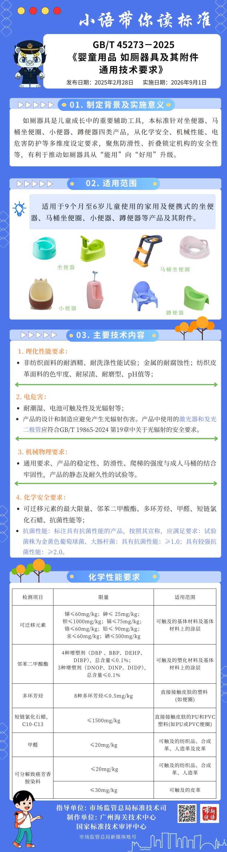 事关宝宝!游泳用品、如厕器具等4项婴童用品国标来了 事关宝宝!游泳用品、如厕器具等4项婴童用品国标来了