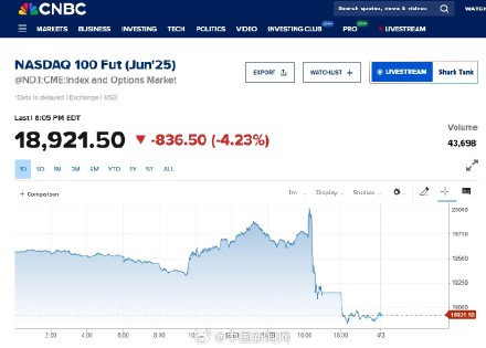 美对等关税公布后 美股期货指数下跌