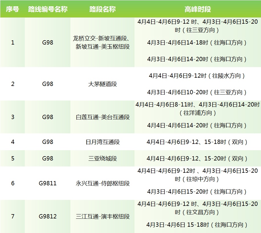 清明假期将至！@海南人，快收藏这份出行提示→