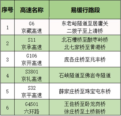 清明假期小客车免收高速通行费，北京地铁4号线、7号线延时运营