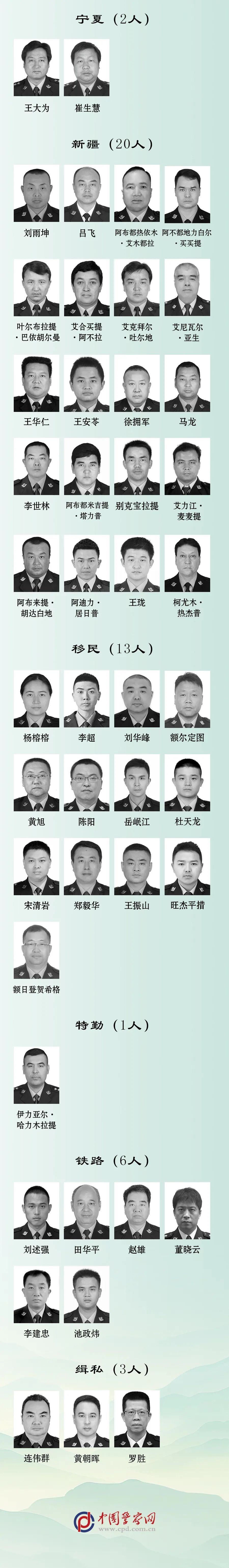 致敬!这208个名字,让人心痛 致敬!这208个名字,让人心痛