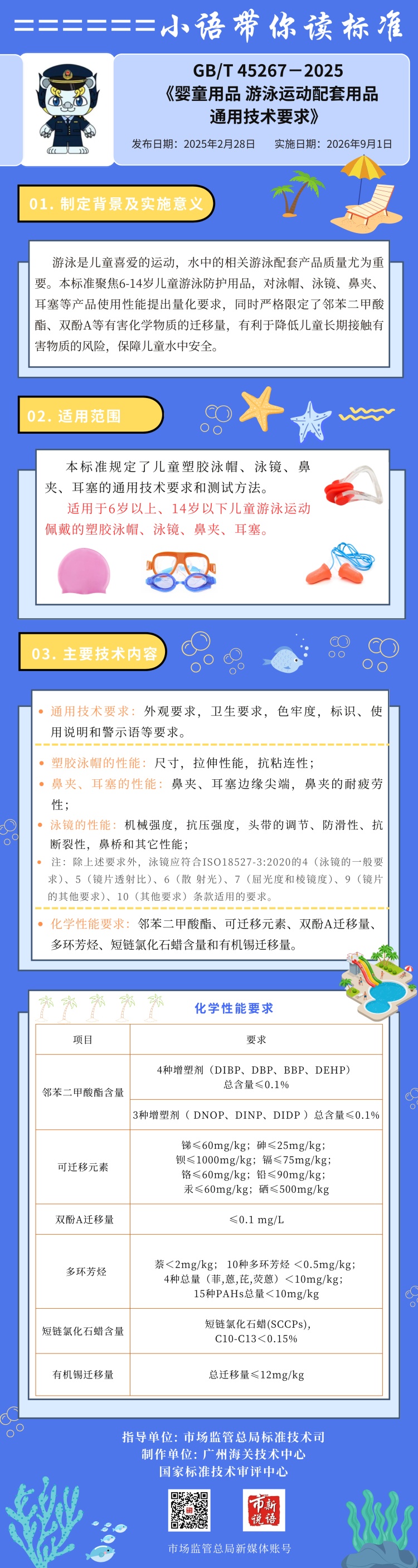 事关宝宝!游泳用品、如厕器具等4项婴童用品国标来了 事关宝宝!游泳用品、如厕器具等4项婴童用品国标来了