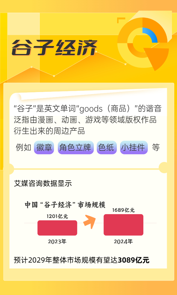 8组关键词解码中国消费升级新动能 8组关键词解码中国消费升级新动能