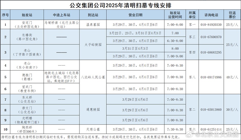 清明假期小客车免收高速通行费，北京地铁4号线、7号线延时运营