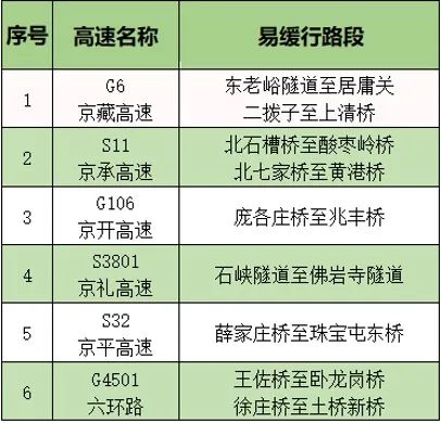 开行扫墓专线、地铁延时运营……这份清明节出行提示请查收——