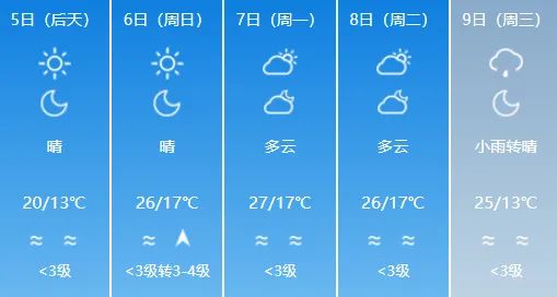 山东最新天气预报：9级大风、雷雨或阵雨！济南清明节天气如何→