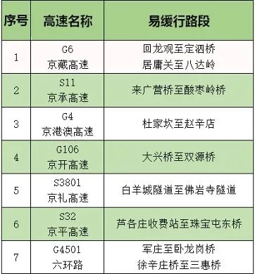 开行扫墓专线、地铁延时运营……这份清明节出行提示请查收——