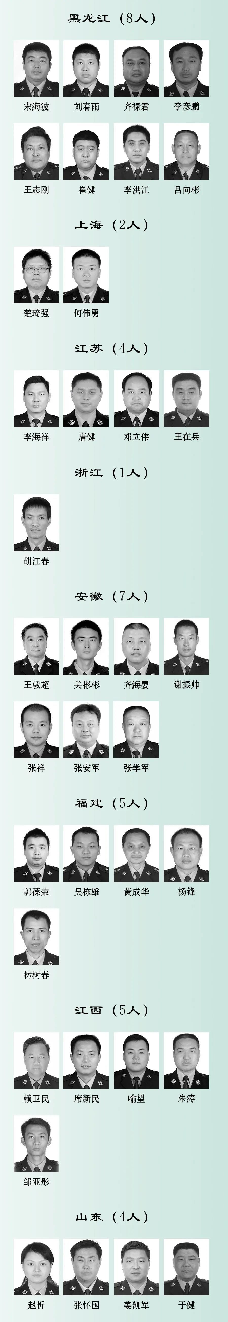 致敬!这208个名字,让人心痛 致敬!这208个名字,让人心痛