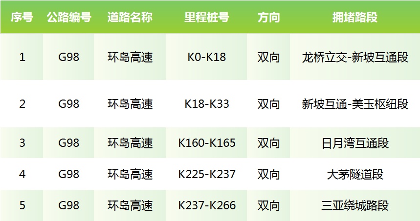 清明假期将至！@海南人，快收藏这份出行提示→