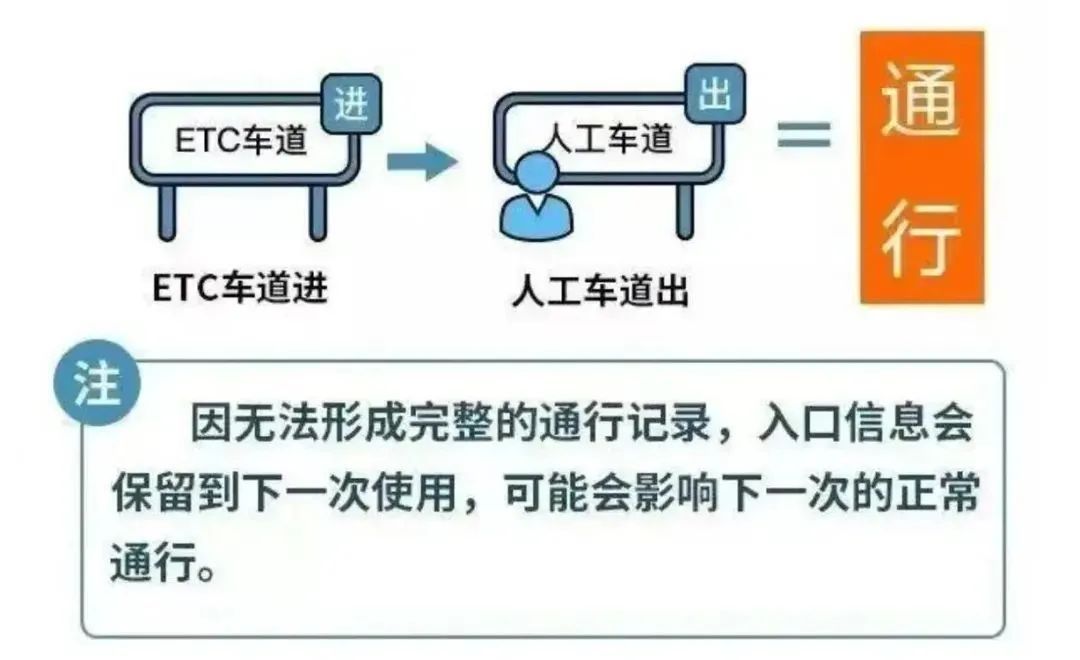 确定了！这8天，免费通行！