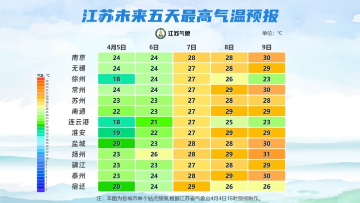今晚8时49分，迎来清明节气！江苏部分地区今夜有雨，明起气温回升