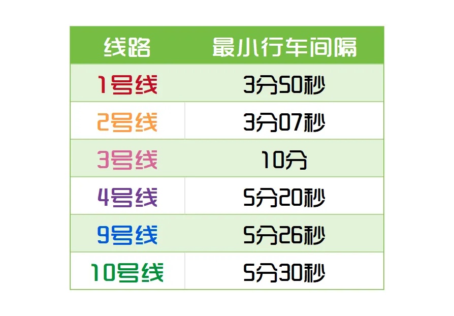 沈阳地铁最新调整！