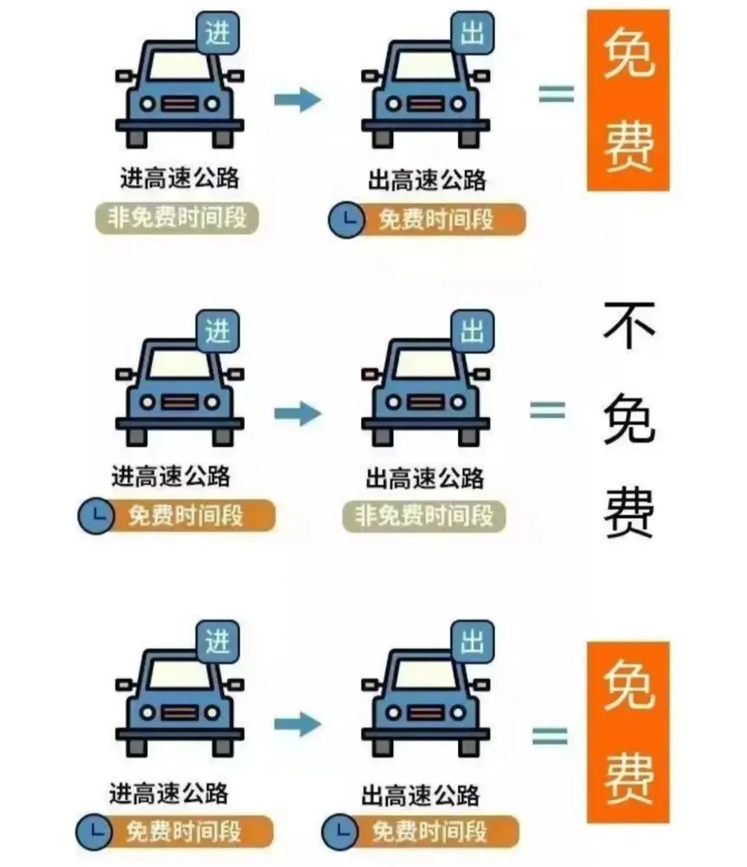 确定了！这8天，免费通行！
