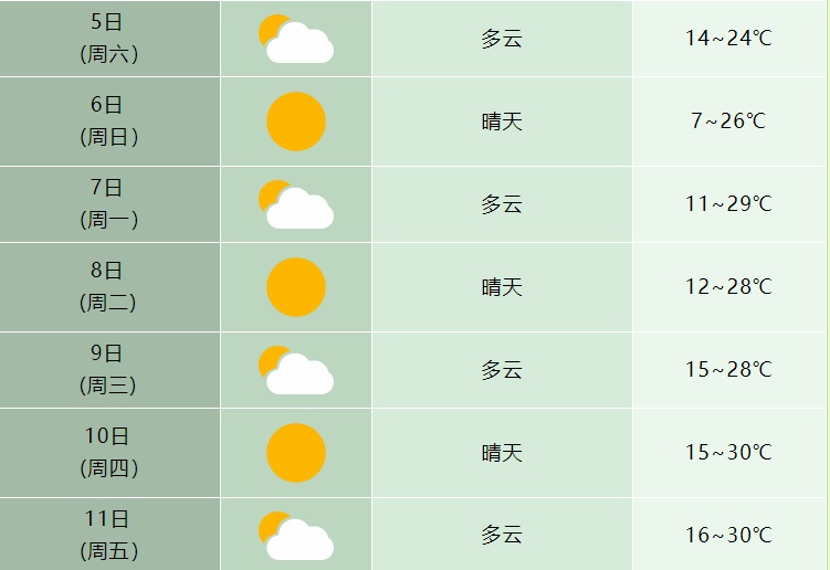 雷暴大风、冰雹!马上到安徽! 雷暴大风、冰雹!马上到安徽!