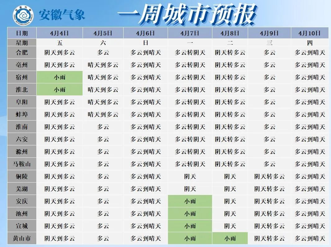 雷暴大风、冰雹!马上到安徽! 雷暴大风、冰雹!马上到安徽!