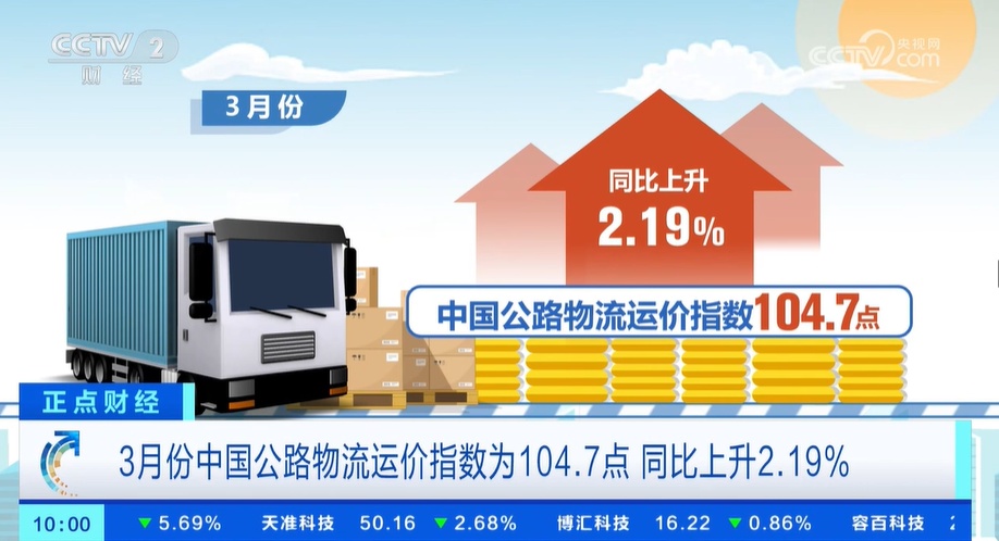 3月份中国公路物流运价指数同比继续上升 我国公路运输市场整体加速恢复