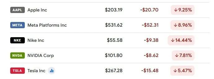 加税自残,美股暴跌 加税自残,美股暴跌