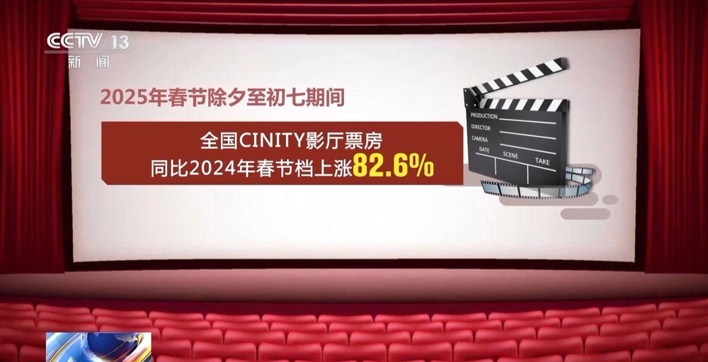 观影体验拉满！国产放映系统正在悄然崛起