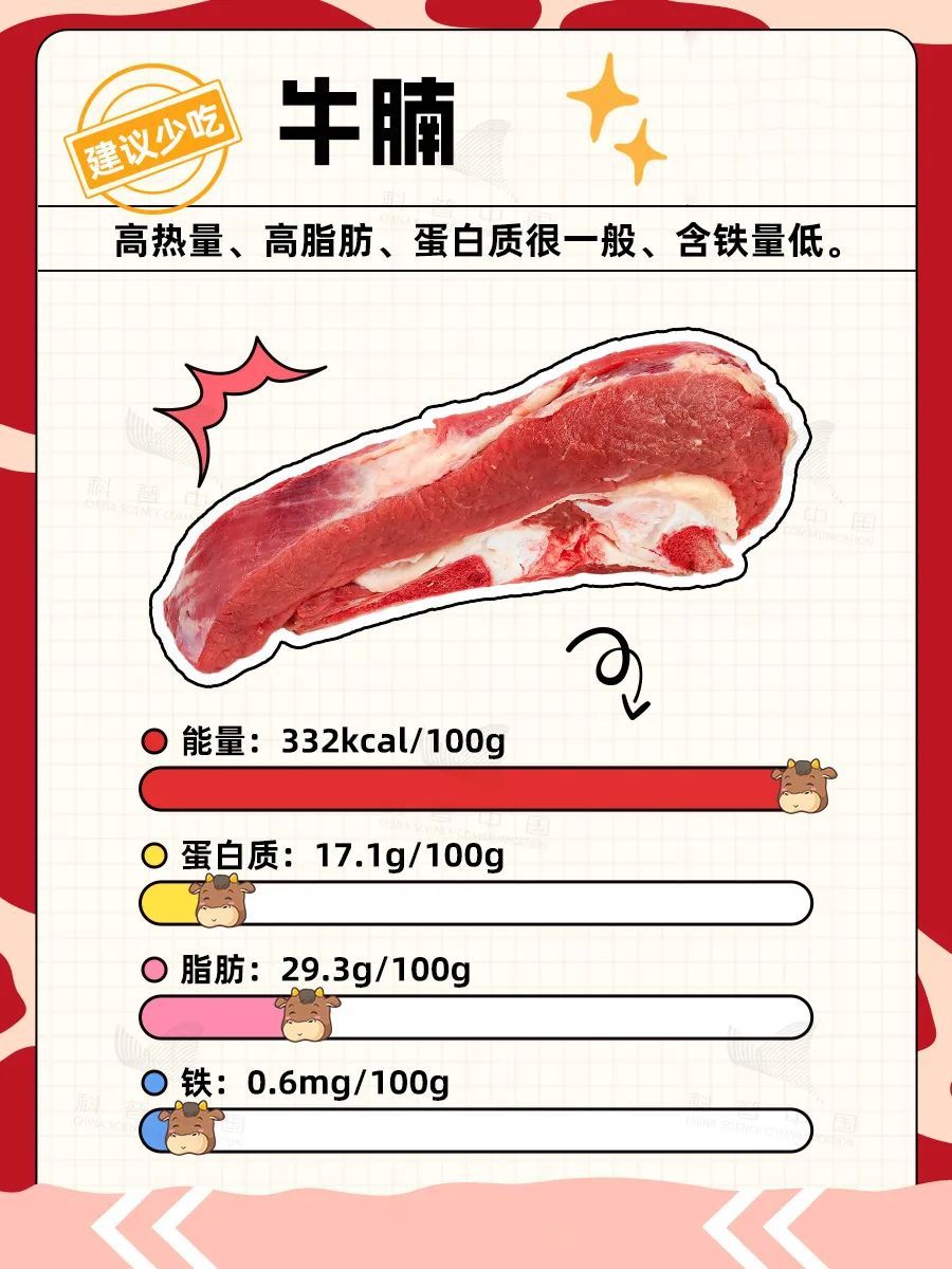 干饭人必看！牛这几个部位，宁愿扔了也别吃！