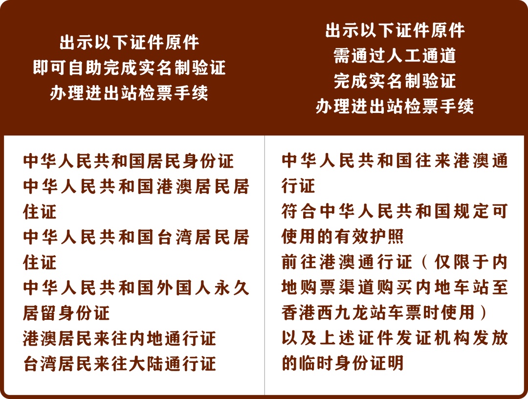 注意！乘跨境列车往香港严禁这样做