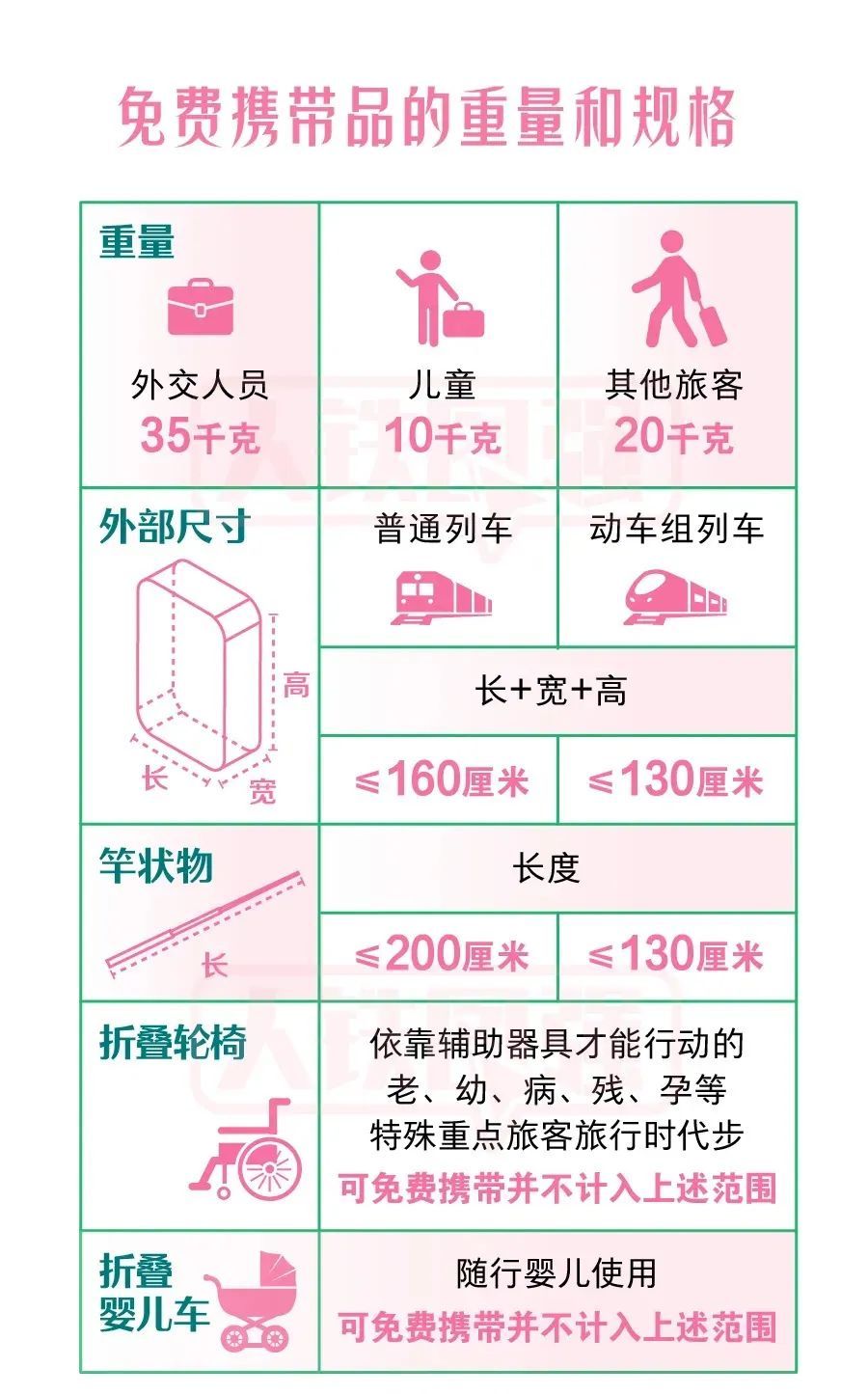 假期浙江天气持续晴好，下周将冲击30℃！出行请注意这些