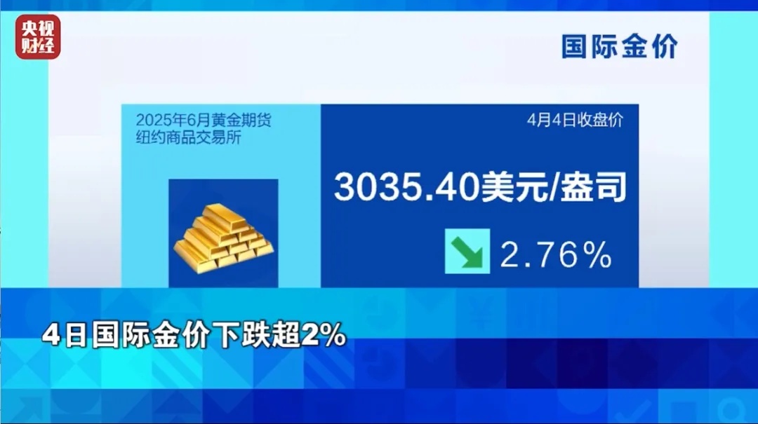 冲上热搜!金价暴跌 冲上热搜!金价暴跌